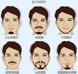 拥有这几种胡须男人魅力十足小鲜肉秒变油腻大叔
