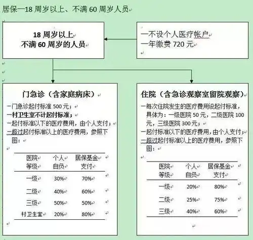 好消息这类人又可以多领钱啦
