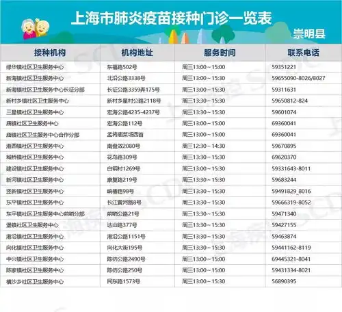 松江人注意肺炎疫苗可免费接种附17家最全接种点
