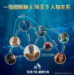 海王零点首映场,预售已开启
