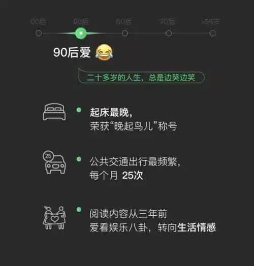 微信说90后80后70后都很爱笑
