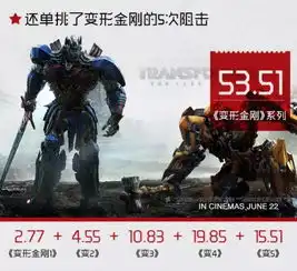 是谁给战狼2贡献了超50亿票房各城市排名出炉
