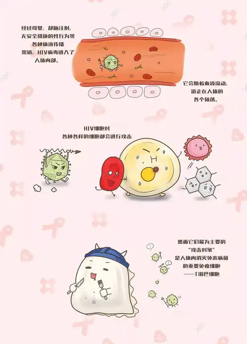 世界艾滋病日我们一起来谈情说艾
