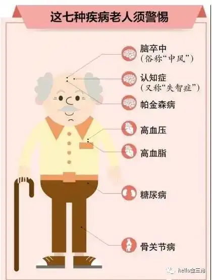 一天一碗,能让你远离一大半老年病
