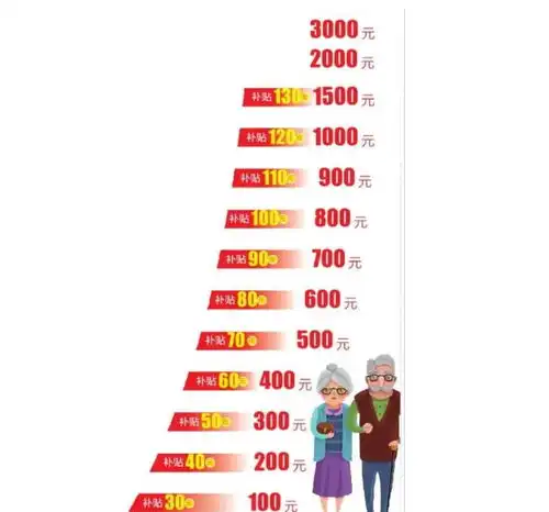 60岁老人一次补缴15年养老金,要交多少,每月可以领多少
